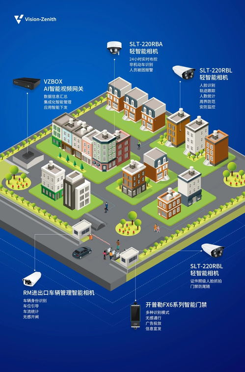 智慧社區(qū)新紀(jì)元開(kāi)啟 臻識(shí)科技將AI融入生活