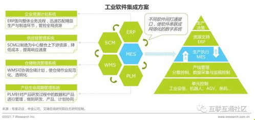 車(chē)企數(shù)字化轉(zhuǎn)型 計(jì)算機(jī)核心技術(shù)如何驅(qū)動(dòng)未來(lái)出行變革