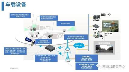 智慧物流園區信息化整體解決方案